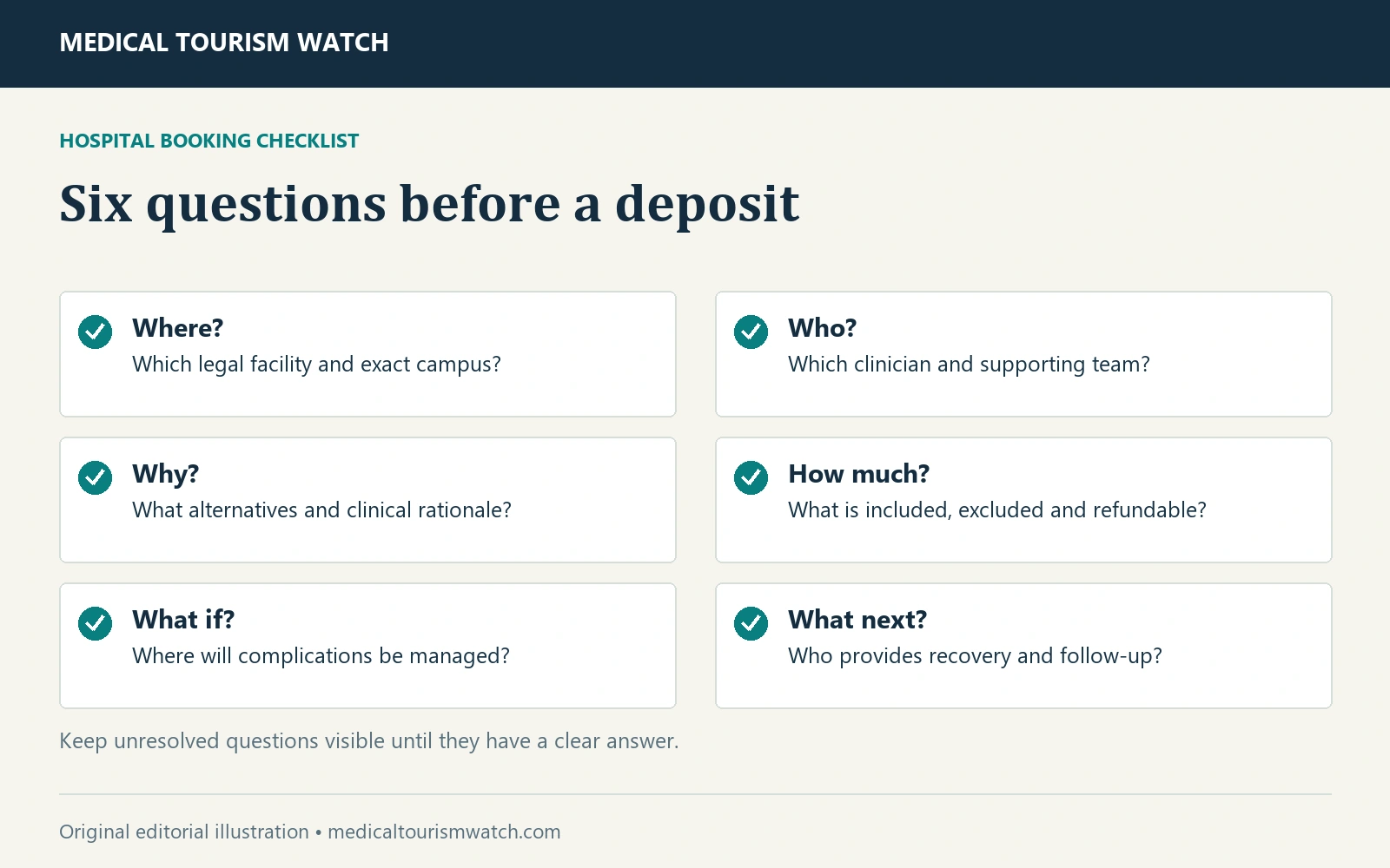 Six questions before a deposit. Where?: Which legal facility and exact campus? Who?: Which clinician and supporting team? Why?: What alternatives and clinical rationale? How much?: What is included, excluded and refundable? What if?: Where will complications be managed? What next?: Who provides recovery and follow-up?