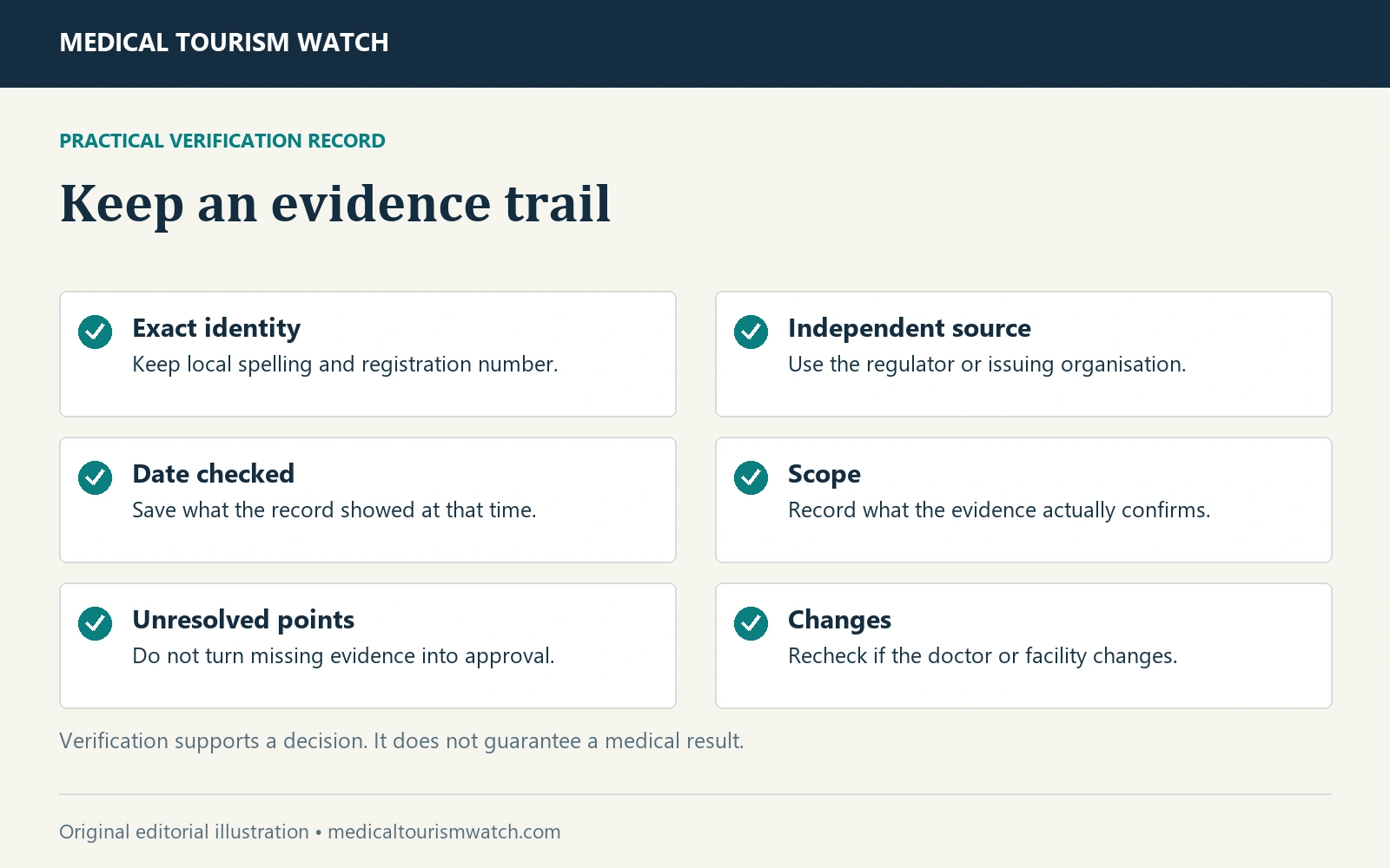 Keep an evidence trail. Exact identity: Keep local spelling and registration number. Independent source: Use the regulator or issuing organisation. Date checked: Save what the record showed at that time. Scope: Record what the evidence actually confirms. Unresolved points: Do not turn missing evidence into approval. Changes: Recheck if the doctor or facility changes.